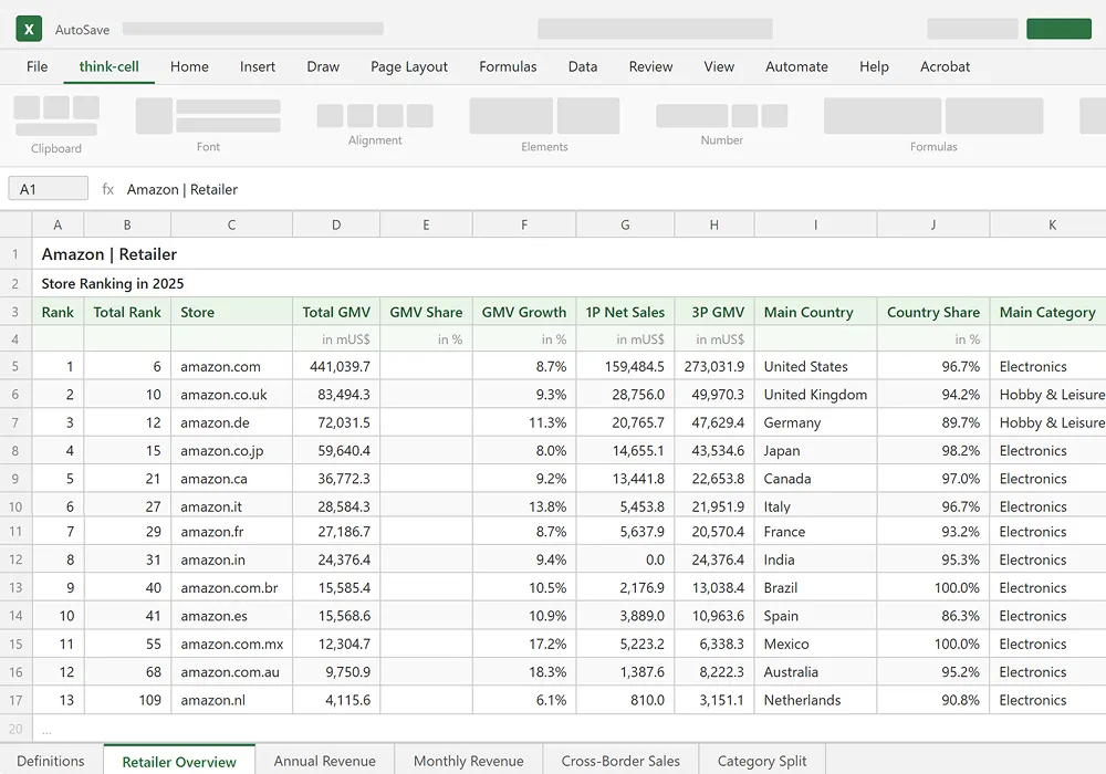 Clear Data Structure